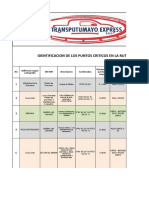 Pgt-mt-04 Rutograma - Ident. Puntos Criticos