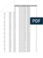 Data Source Task5