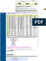 American Wire Gauge Chart and AWG Electrical Current