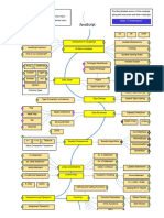 JavaScript Developer Roadmap - Step by Step Guide To Learn JavaScript