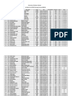 1st Merit List BS CS Self 2022