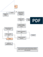 Diagramas de Flujo