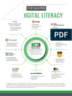 IC3 Certiport Overview Datasheet Online Version 0122