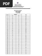 Item Analysis On RDT