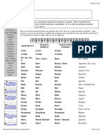 Lista de Verbos Irregulares en Inglés