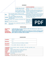 Adverbios Preposiciones Conjunciones