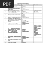 RFQ and Project Flow Execution