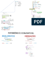 Resumo de Contabilidade