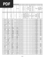 Gaya-HFA PH-I Beneficiary List