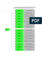 Linux File Structure and File Funtions Unit 2