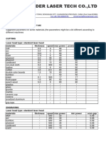 Parameters For Different Materials-50watt SP