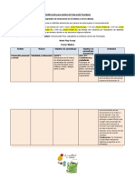 Planificacion Educacion Parvularia Cuarta Tematica Reconocimiento y Expresion de Emociones