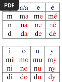 Tableau Syllabique