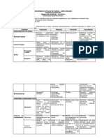 Sd. Respiratorios Cuadro Comparativo