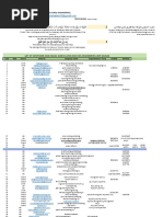 Abdul Salam List of Jobs Applied