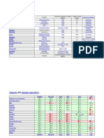 Comparacion Mysql Sqlserver Oracle