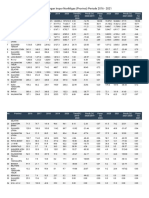 Perkembangan Impor NonMigas (Provinsi) Periode 2016 - 2021