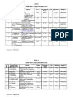 Work - Shop Attendants-Zone I and II-AU REGION