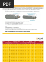 GAP Type Thermal Resistant Aluminium Alloy Conductor