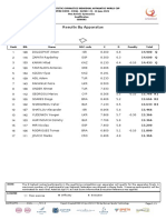 SENIORS - Individual - Qualification Floor Exercise ApparatusResultsMag