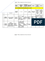 Taller #7 Matriz de Procesos