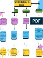 Mapa Conceptual (Etapas)