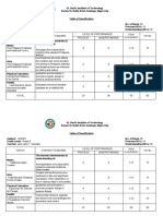 Tos - 1ST Summative Exam