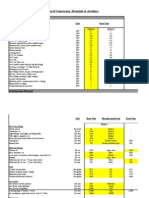 House Building Cost Data