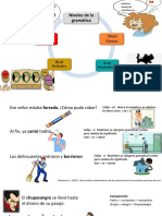 Niveles de La Gramática Parte 1