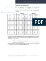 B1 Resistance Au Glissement Boulons HR 2