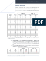 B2 Resistance Boulons Ordinaires