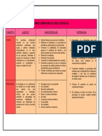 Cuadro Comparativo de Coach y Psicólogo