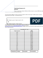 Recommended Weight Gain During Pregnancy For