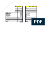 Ratios de Obras