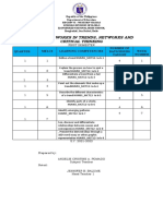 Budget of Works For Melcs TNCT