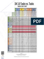 BABOK 3 - Cheat Sheet - Tasks Vs Tasks