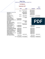 Trial Balance (QUEEN TOYS)