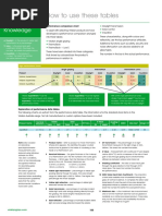 Viridian Glass Performance Data Sheets