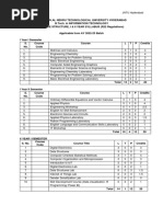 R22B.Tech .ITIandIIYearSyllabus