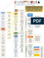 Mancilla Yucra Sherwin William Fisq - 1a Mapa Conceptual de Epistemologia