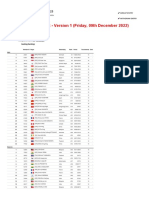 YONEX SUNRISE India Open 2023 - M - Q Report Version 1 - Friday, 09th December 2022