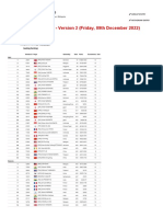 PETRONAS Malaysia Open 2023 - M - Q Report Version 2 - Friday, 09th December 2022