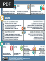 Agile Coaching Canvas