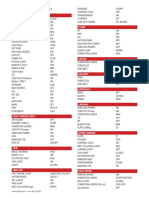 Dash 8 Checklist