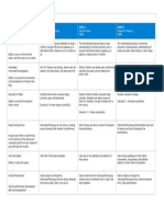 Rubrics For Dancing