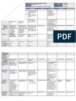 DLL All Subjects 2 q2 w1 d5