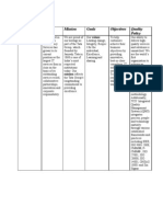 Company Name Vision Mission Goals Objectives Quality Policy: Assignment