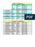 CES Inventory of ICT Packages in Schools SY 2022 2023