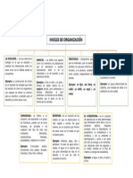 Ecologia - Niveles de Organización