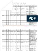 Liste Des Pesticides Homologues en Tunisie - 13 02 2020